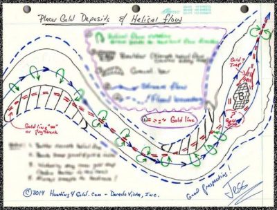 Helical flow and flat topology patterns for gold deposits along river bends