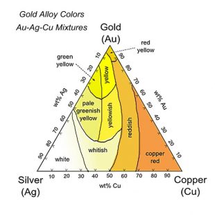 electrum alloy of gold and silver